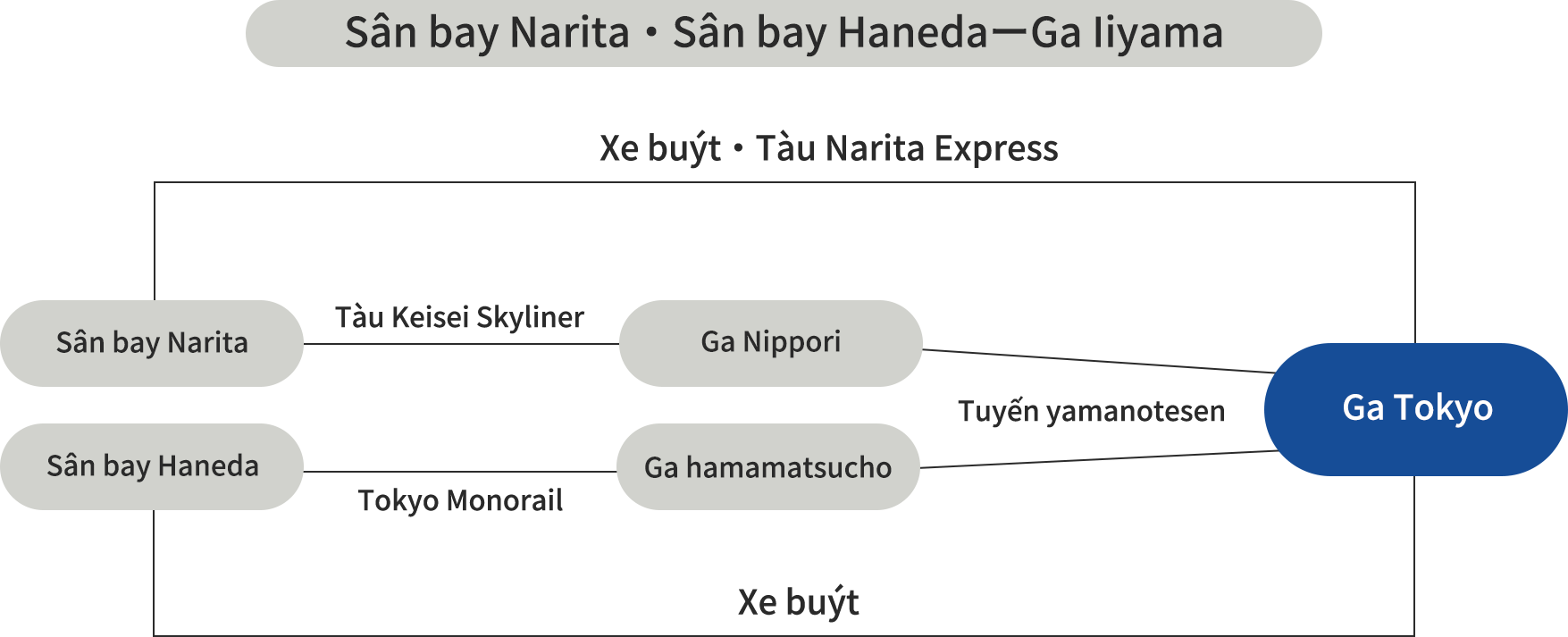 AccessMap 1