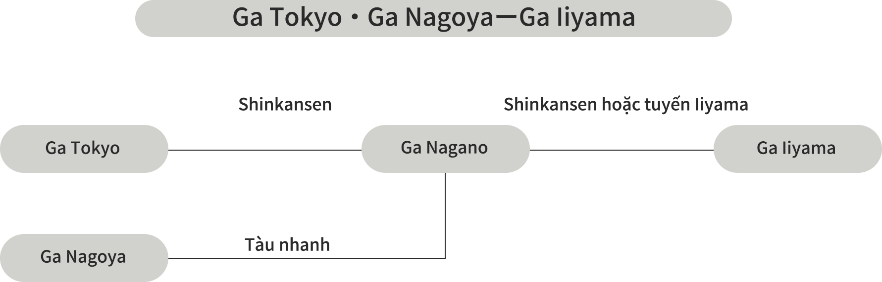 AccessMap 2
