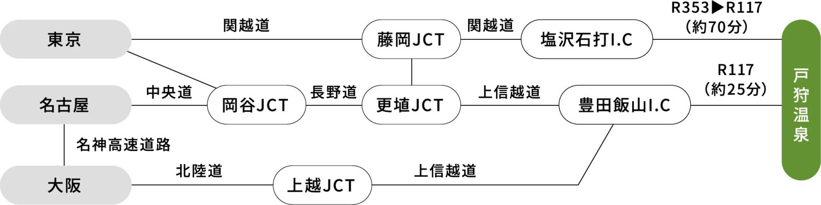 お車でのアクセス路線図